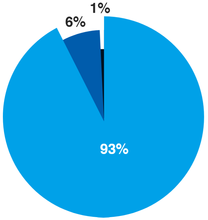 graph 20