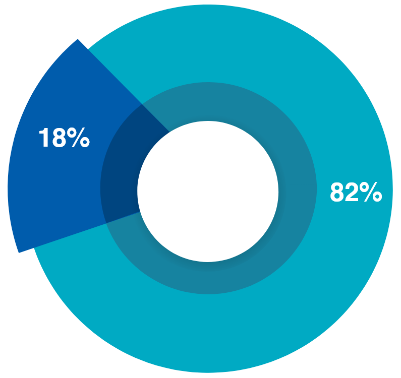 graph 3