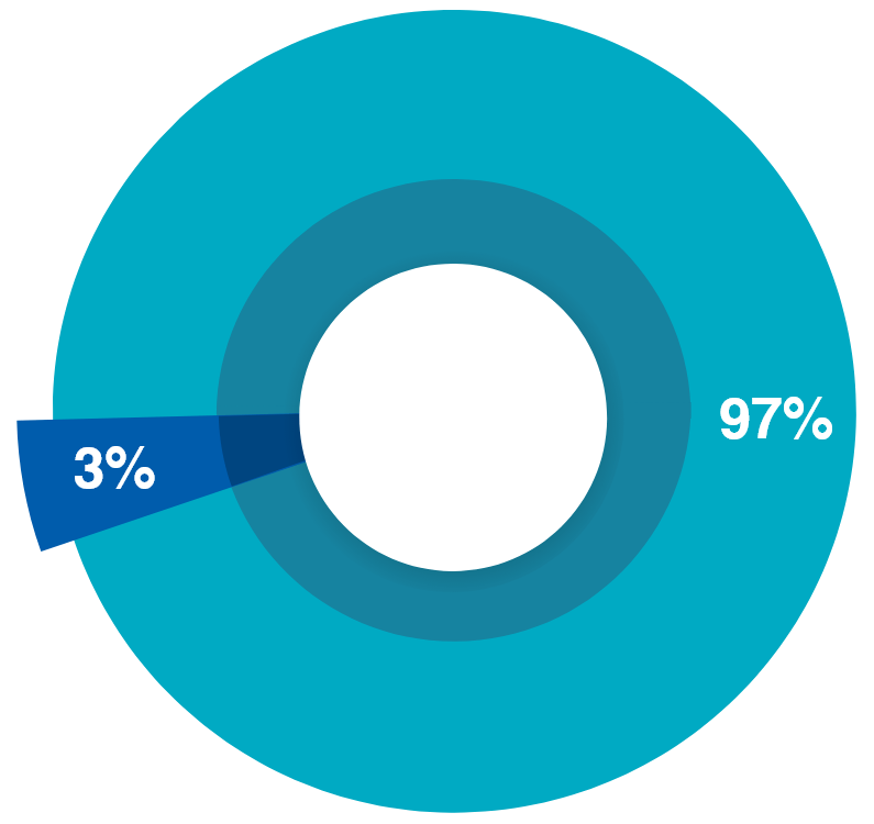 graph 5