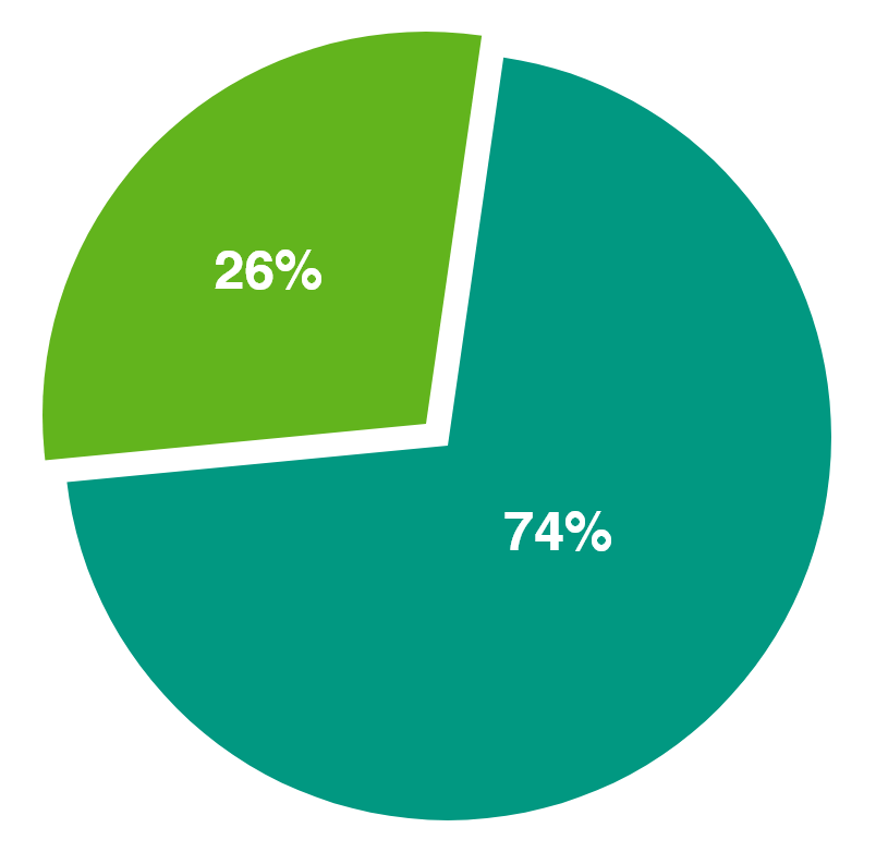 graph 10