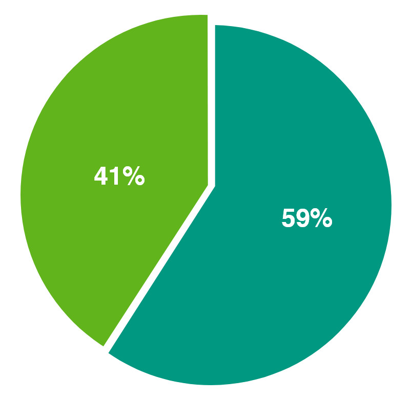 graph 12