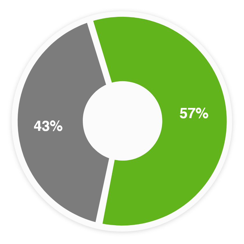 graph 6