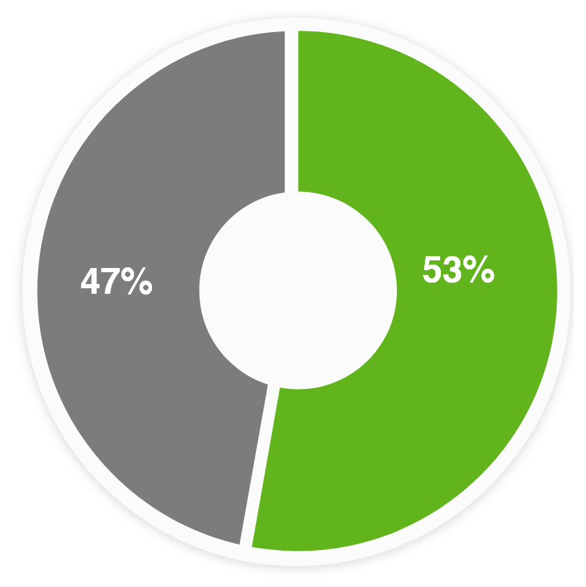 graph 7