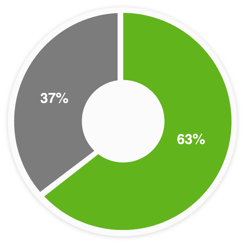 graph 8