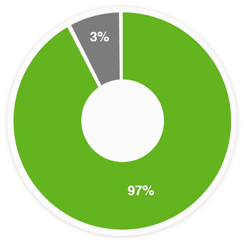 graph 8