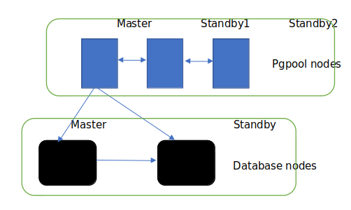 Penalaan halus Postgres untuk mencapai 5,000 Pertanyaan sesaat! 2 postgres database architecture